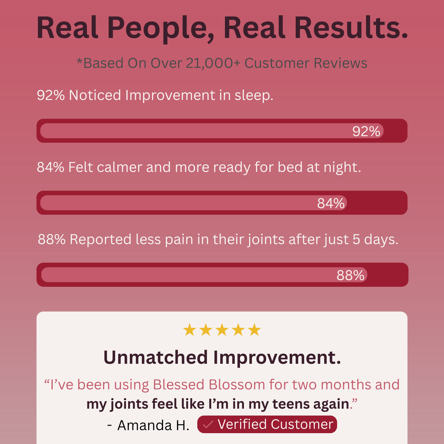 Tart Cherry Sleep Solution